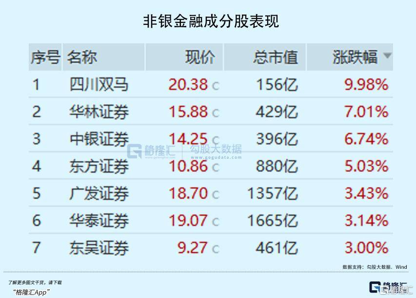 业绩爆发！指数年内新高