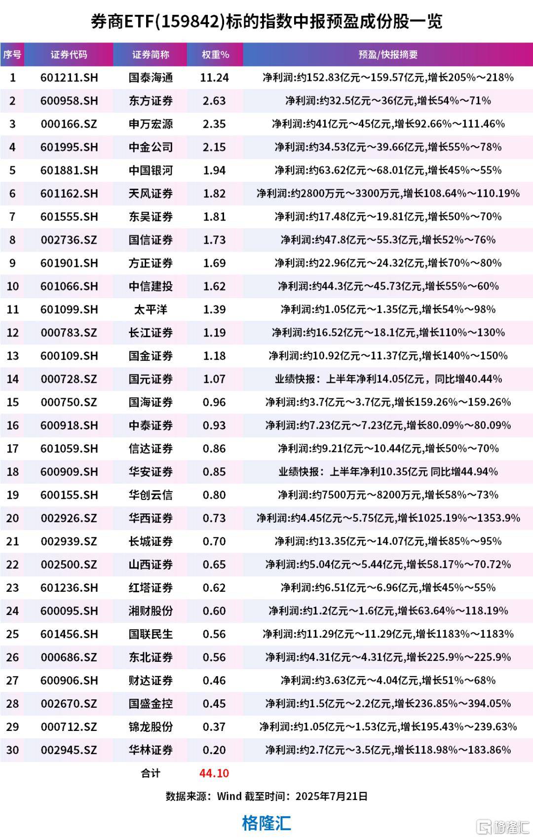 业绩爆发！指数年内新高