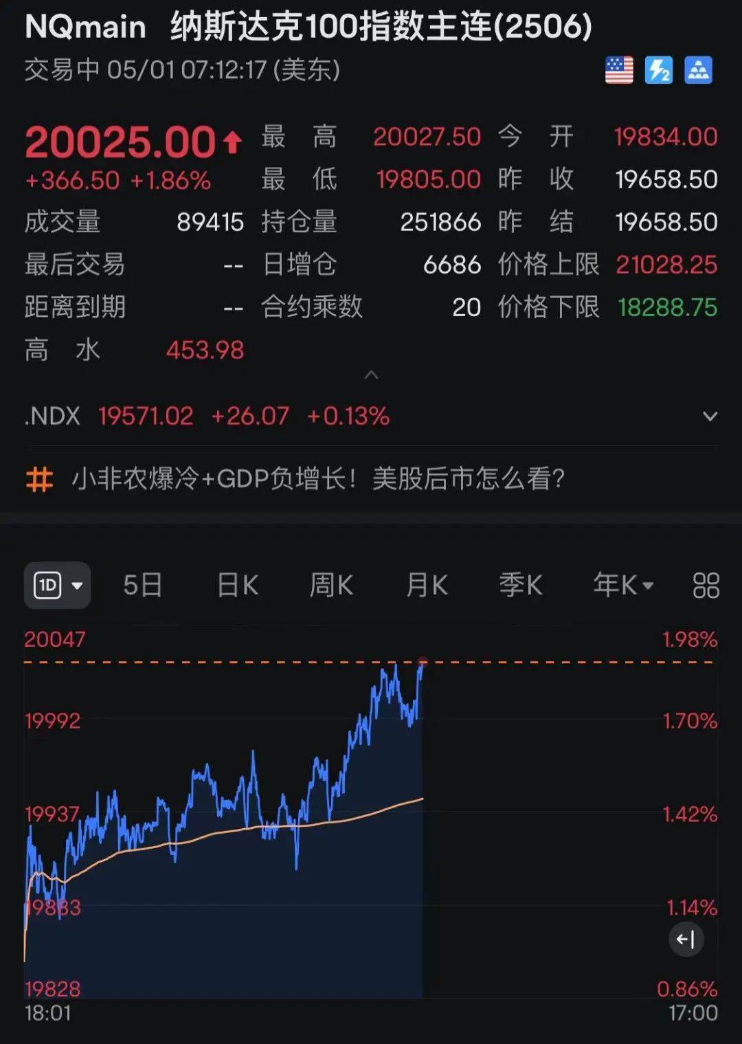 美国股指期货爆发!黄金、原油暴跌!特朗普最新表态