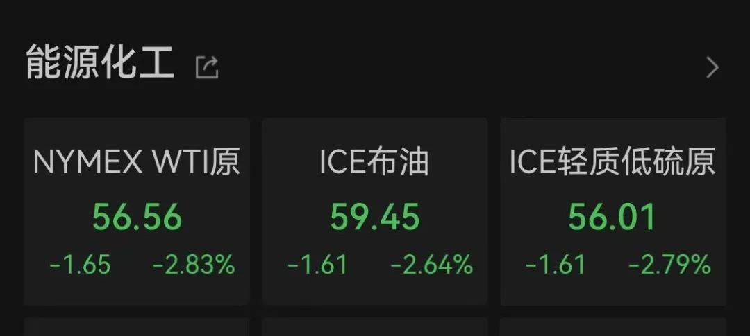 美国股指期货爆发!黄金、原油暴跌!特朗普最新表态