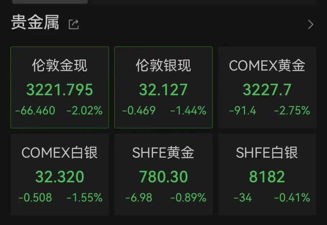 美国股指期货爆发!黄金、原油暴跌!特朗普最新表态