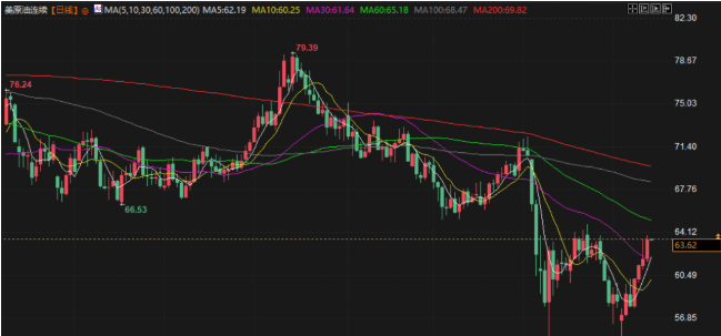 ETO MARKETS：美原油价格上涨 关税削减与通胀报告的综合影响？