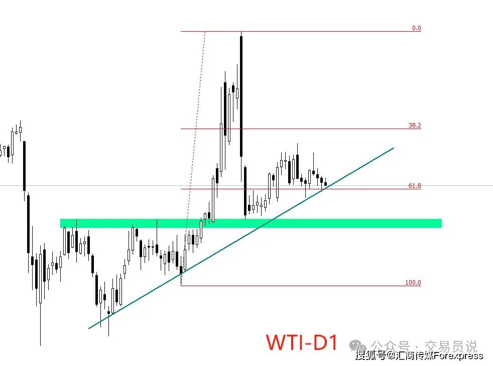 ATFX：EIA原油库存数据来袭，预期降幅收窄至156.5万桶