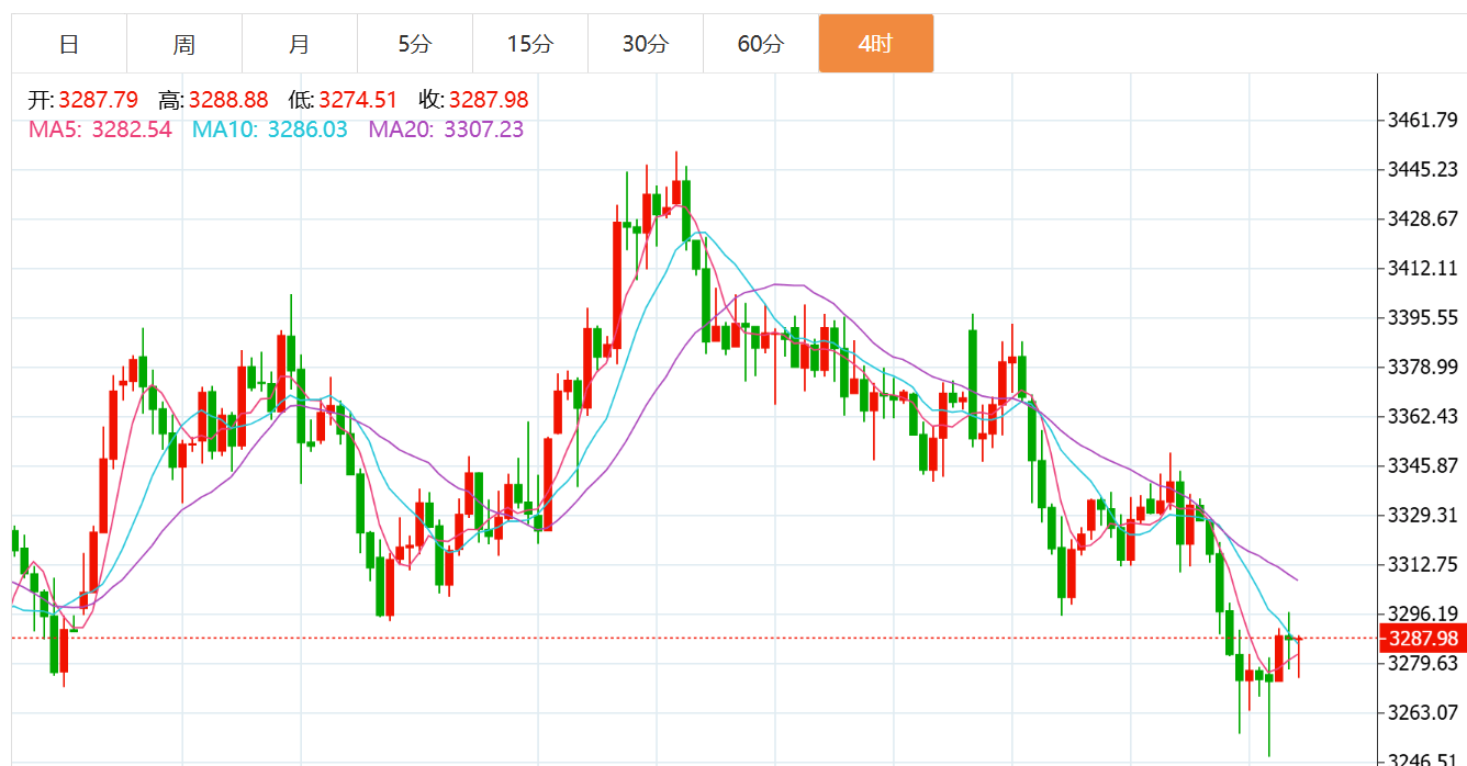 贺博生：6.30黄金原油晚间行情价格涨跌走势分析及美盘独家操作建议