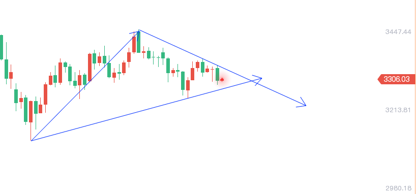 轩锋—黄金走势反复,原油短多长空!