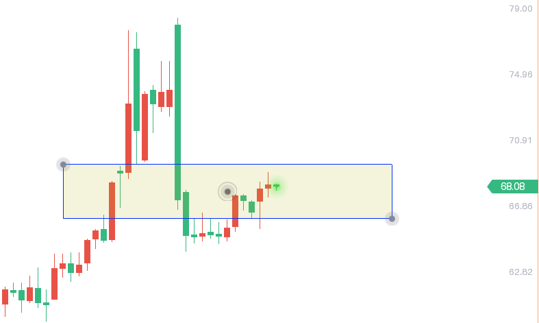 轩锋—黄金走势反复,原油短多长空!