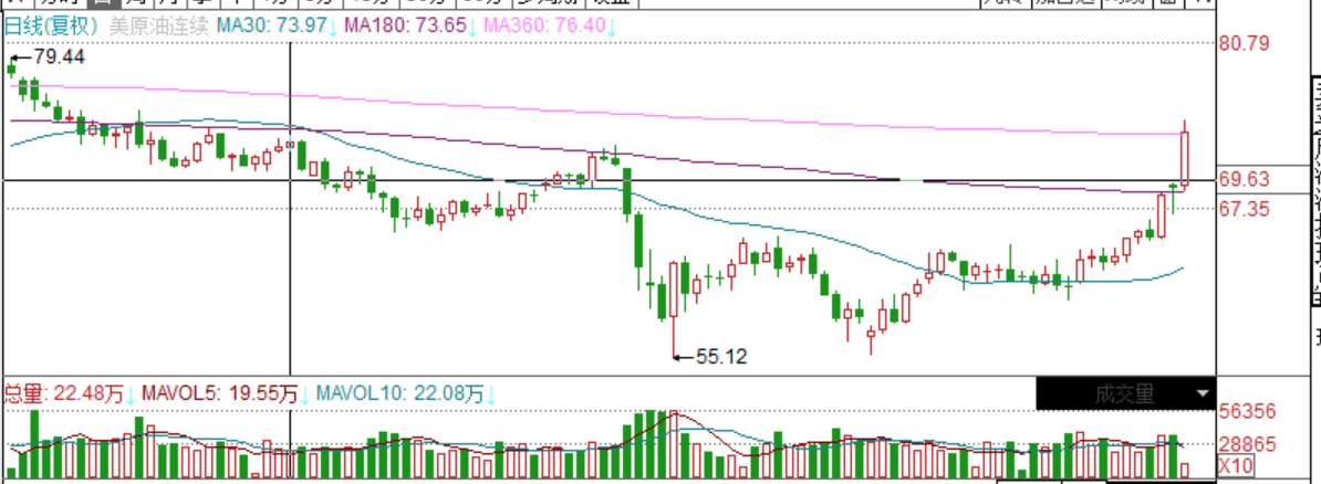 中东战火点燃原油价格暴涨引擎！三大投资风口如何把握？