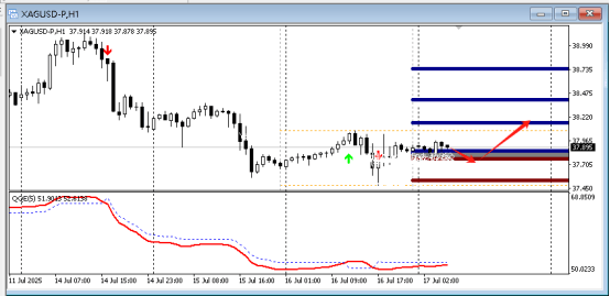 FPG 财盛国际:今日技术分析黄金|白银|欧元/美元|原油