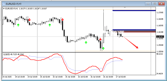 FPG 财盛国际:今日技术分析黄金|白银|欧元/美元|原油