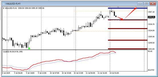 FPG 财盛国际：今日技术分析 黄金|白银|欧元/美元|原油