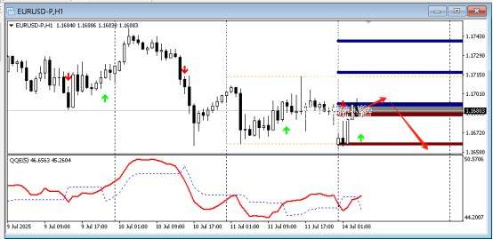 FPG 财盛国际：今日技术分析 黄金|白银|欧元/美元|原油