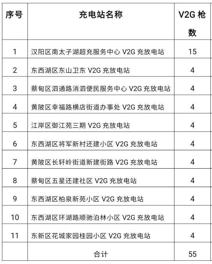 首次出现！1个多小时躺赚60元，武汉有人已领到