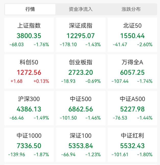 突发大跳水！A股，魔咒再现！