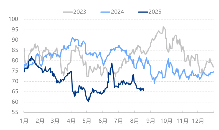 原油 | 聚焦OPEC+增产表现 及其对国际原油市场影响