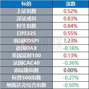 国际原油结算价大涨4% 美官员称美军家属可撤离中东 | 环球市场