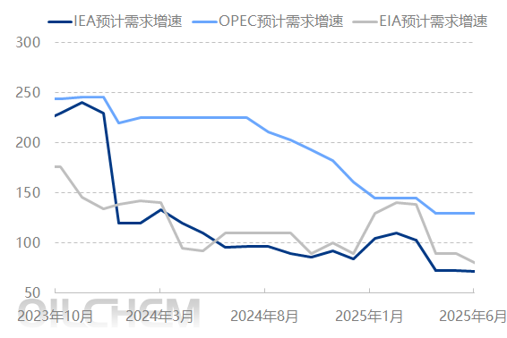 原油 | 地缘与供需博弈 国际原油市场能否维持涨势?