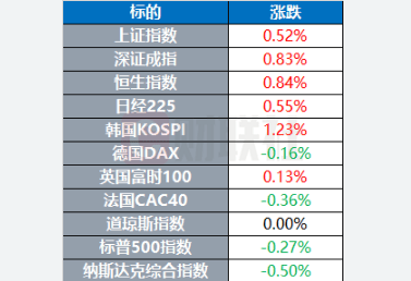 国际原油期货结算价大涨超4%,COMEX白银期货下跌0.76%，报36.365美元/盎司。