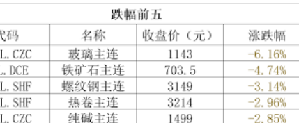 国际原油期货结算价大涨超4%,COMEX白银期货下跌0.76%,报36.365美元/盎司。