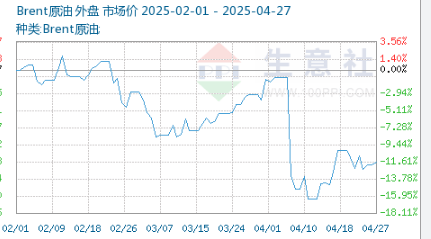 国际原油期货结算价大涨超4%,COMEX白银期货下跌0.76%,报36.365美元/盎司。