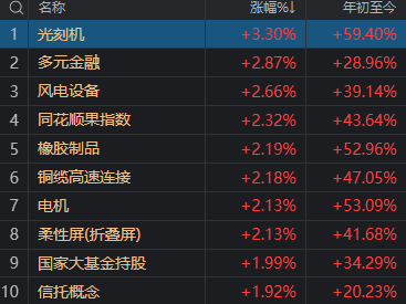 A股近期“最后一次洗盘”，很可能已经出现了