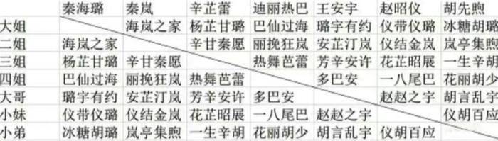 一切综艺皆“恋综”？马思纯&amp;张晚意、李沁&amp;龚俊等CP背后的营销新风