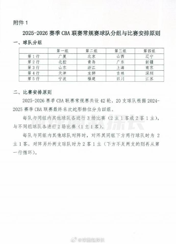 CBA新赛季常规赛42轮分4个小组 广东上海同组