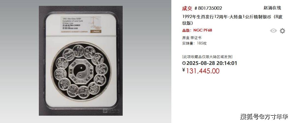 80万成交！8月金银币成交行情盘点！