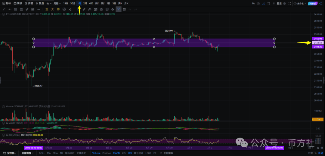 牛市陷阱!比特币暴跌行情竟是庄家洗盘?马斯克能否再次带飞狗狗币?暴涨暴跌的行情下如何布局!