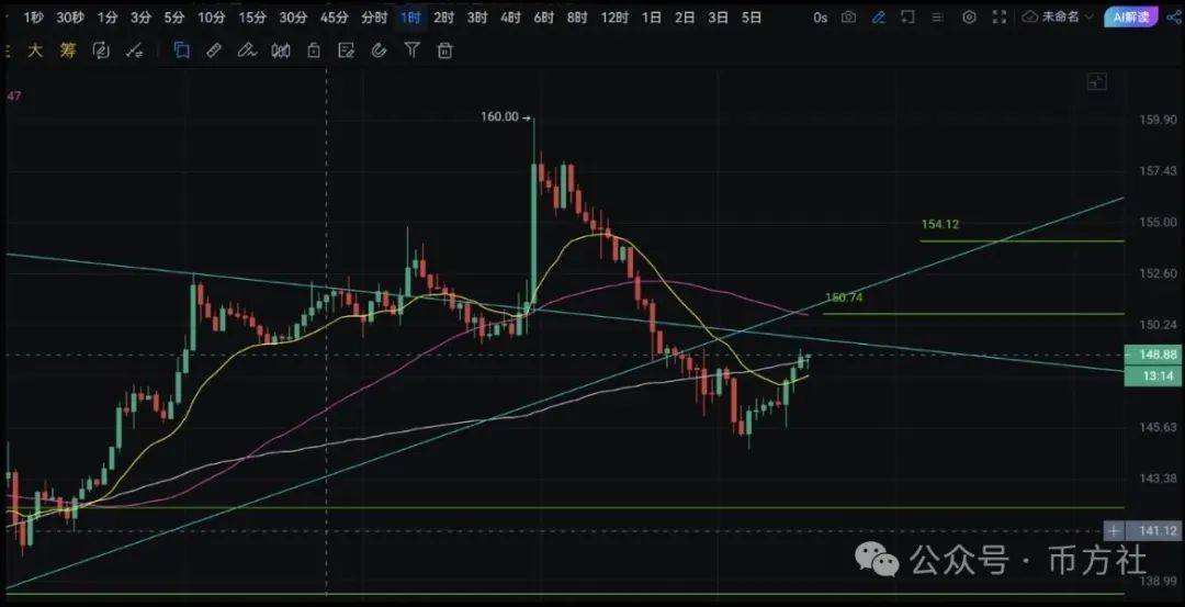牛市陷阱!比特币暴跌行情竟是庄家洗盘?马斯克能否再次带飞狗狗币?暴涨暴跌的行情下如何布局!