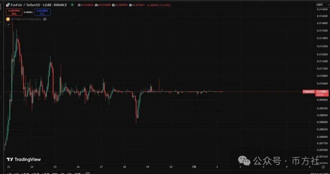 牛市陷阱!比特币暴跌行情竟是庄家洗盘?马斯克能否再次带飞狗狗币?暴涨暴跌的行情下如何布局!