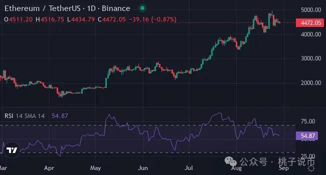 2025币圈焦点：以太坊新高点燃币圈，狗狗币和 XYZVerse (XYZ) 争夺 1 美元市场