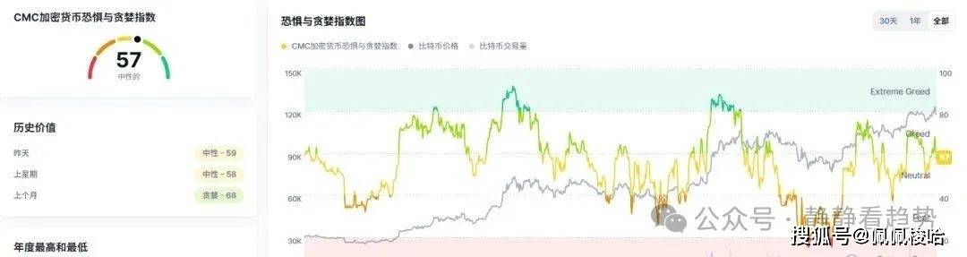 8月16日今日加密货币价格：比特币稳如泰山！ETH却暴跌4%，MNT逆势狂拉12%！抄底机会浮现？