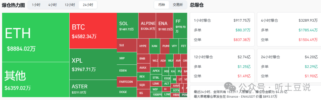 10月1今日币圈：比特币、以太坊、山寨币行情分析及操作建议！
