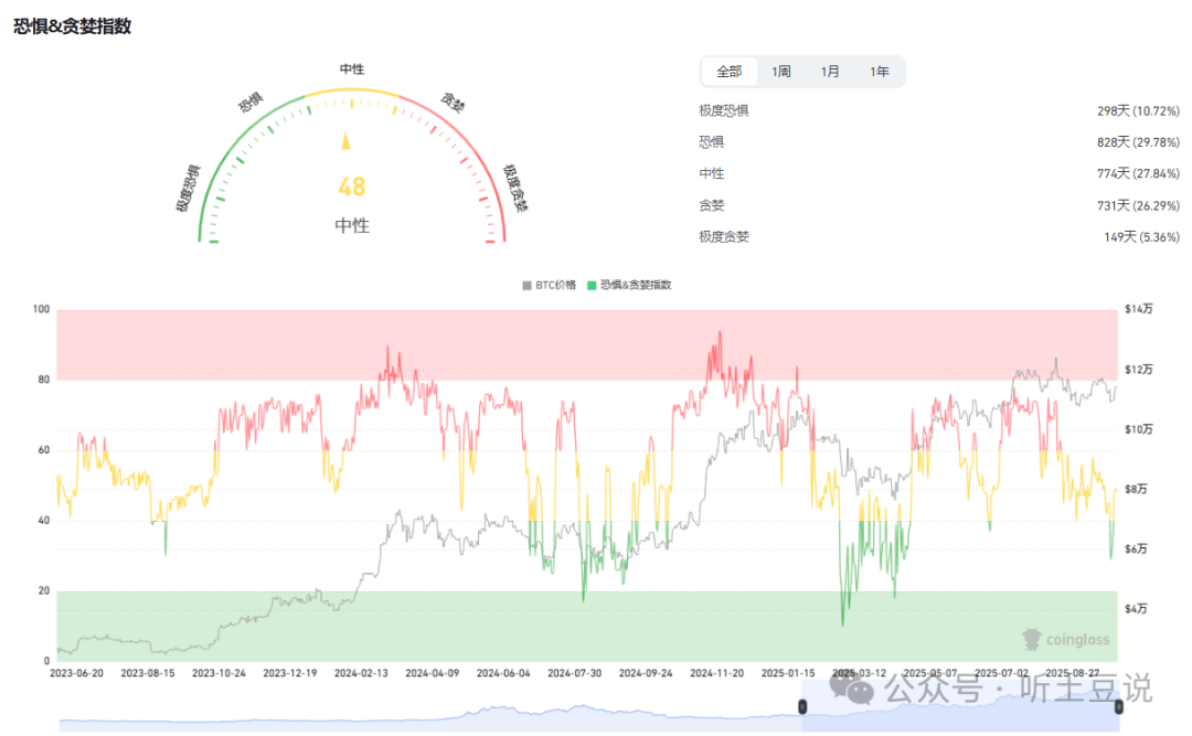 10月1今日币圈：比特币、以太坊、山寨币行情分析及操作建议！