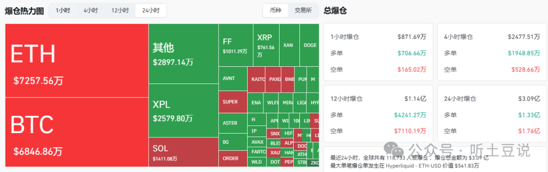 9月30今日币圈：比特币、以太坊、山寨币行情分析及操作建议！