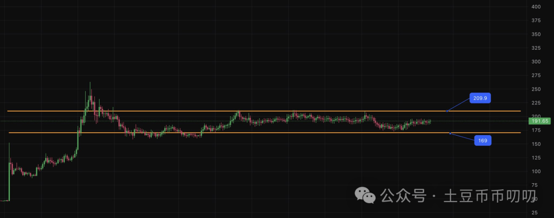 9月28今日行情分析：比特币、以太坊、山寨币、链上土狗策略！币圈假期大变盘？突发转向，暴增！
