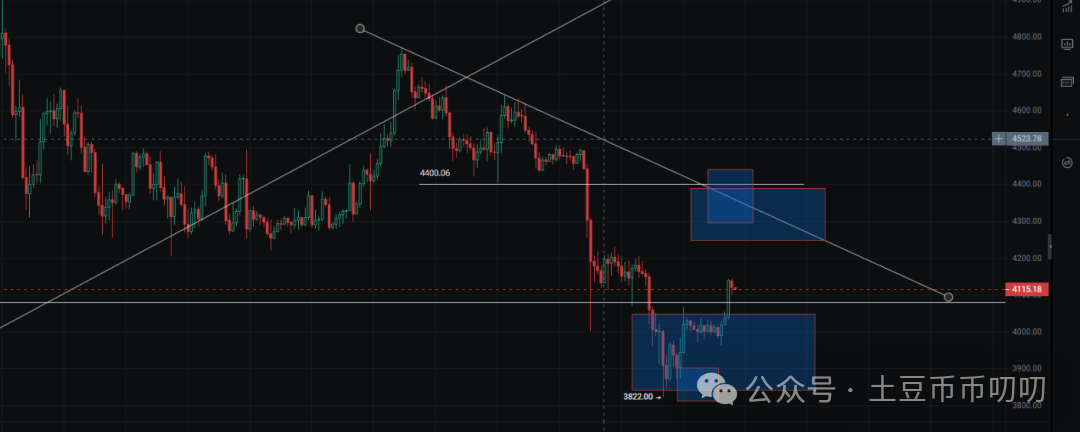 9月29今日行情分析：比特币、以太坊、山寨币、链上土狗策略！市场大幅回调，新风口火热！你手里有几个？