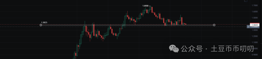 9月29今日行情分析：比特币、以太坊、山寨币、链上土狗策略！市场大幅回调，新风口火热！你手里有几个？