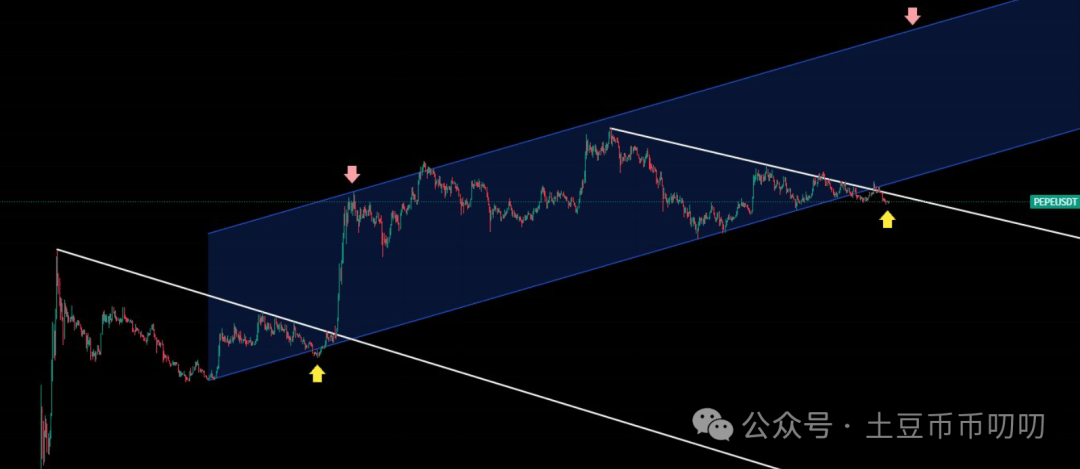 9月29今日行情分析：比特币、以太坊、山寨币、链上土狗策略！市场大幅回调，新风口火热！你手里有几个？