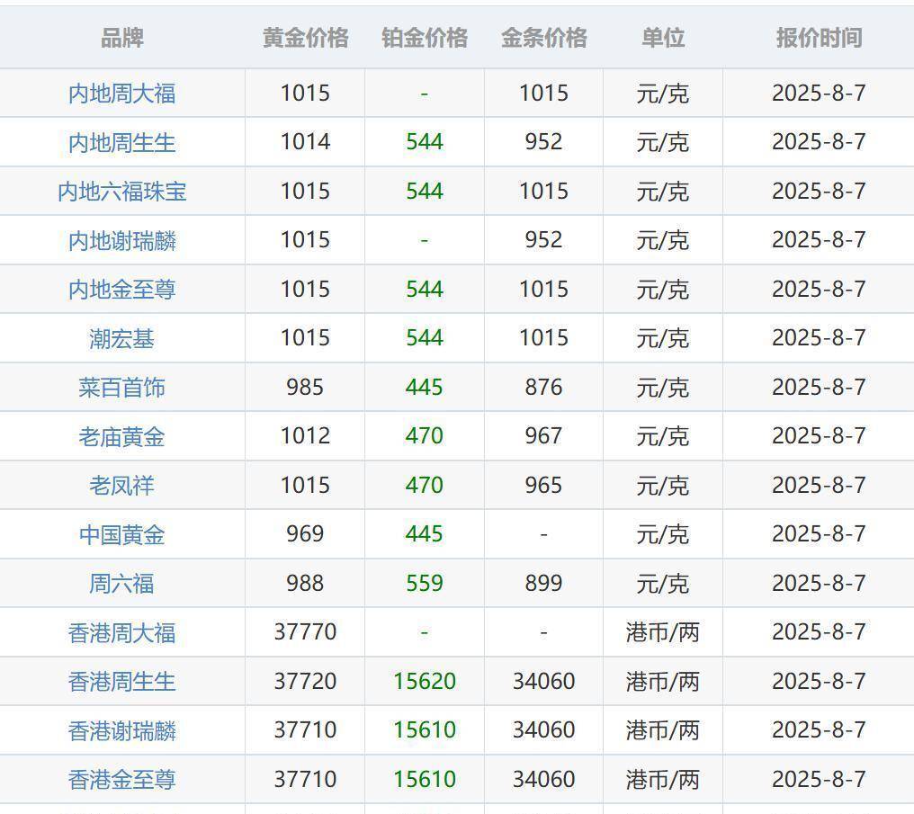 今日黄金继续上涨!冲破3400美元!今日最新价格(附金店价格表)