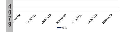 随州四氢呋喃价格上调90「四氢呋喃」价格今日价格四氢呋喃价格