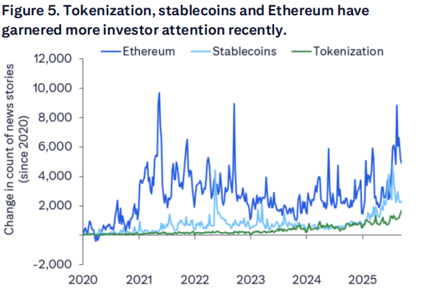 华尔街大行首度为以太坊建模：预测年底价格4300美元