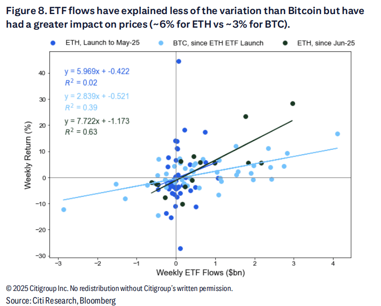华尔街大行首度为以太坊建模：预测年底价格4300美元