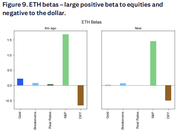 华尔街大行首度为以太坊建模：预测年底价格4300美元