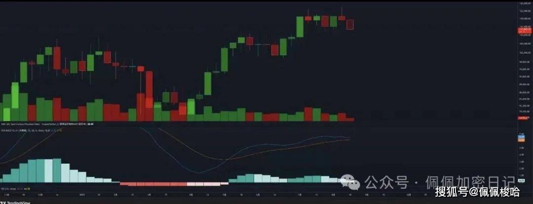 全线崩盘还是个别狂欢?BTC、ETH熊市警报拉响,OKB却逆天暴涨500%!9月降息成最后希望?