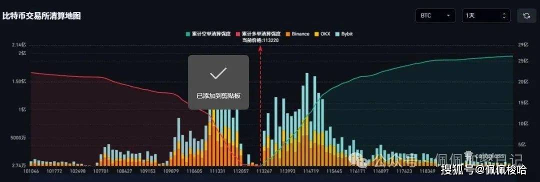 全线崩盘还是个别狂欢?BTC、ETH熊市警报拉响,OKB却逆天暴涨500%!9月降息成最后希望?