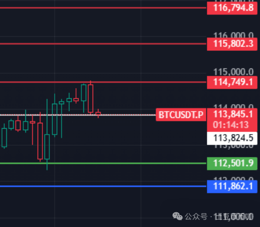 8月21分析：比特币年底17.5万？以太坊摊牌破5000？OKB、ODOG暴涨！山寨普涨诱多？这么应对！
