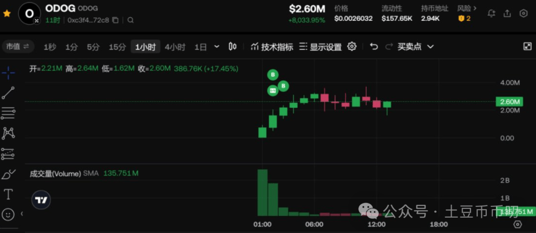 8月21分析：比特币年底17.5万？以太坊"摊牌"破5000？OKB、ODOG暴涨！山寨普涨诱多？这么应对！