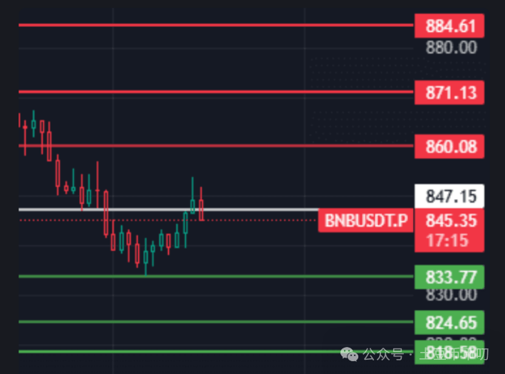 降息变天！比特币“死猫跳”决战今晚！啥，以太坊将涨至2万？错过OKB暴涨500%！红利布局，翻倍还在！