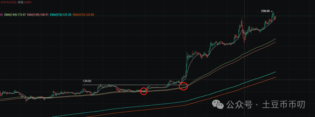 降息变天！比特币“死猫跳”决战今晚！啥，以太坊将涨至2万？错过OKB暴涨500%！红利布局，翻倍还在！